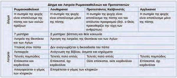 Πηγή: Δημητρούκας Ι., Ιωάννου Θ., Μεσαιωνική και Νεότερη Ιστορία. Β’ Γυμνασίου