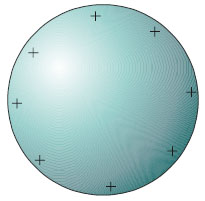 Όλο το φορτίο του σφαιρικού αγωγού βρίσκεται στην επιφάνειά του. Εξωτερικά ο αγωγός συμπεριφέρεται σαν όλο του το φορτίο να είναι συγκεντρωμένο στο κέντρο του (σαν σημειακό φορτίο). Στο εσωτερικό του αγωγού το πεδίο είναι μηδέν.