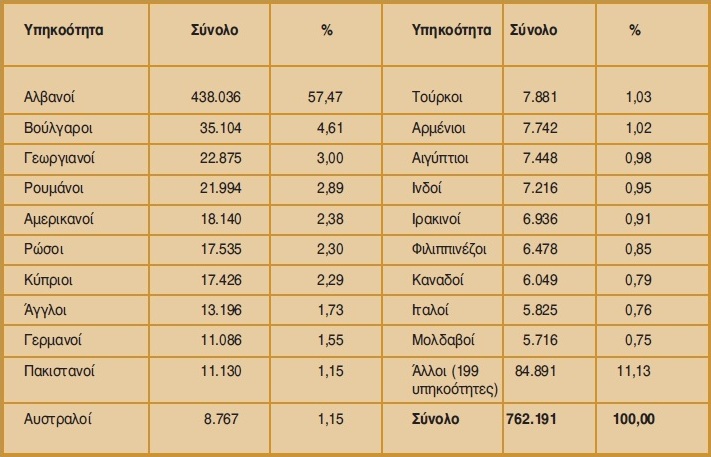 Πίνακας