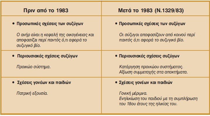 Πίνακας