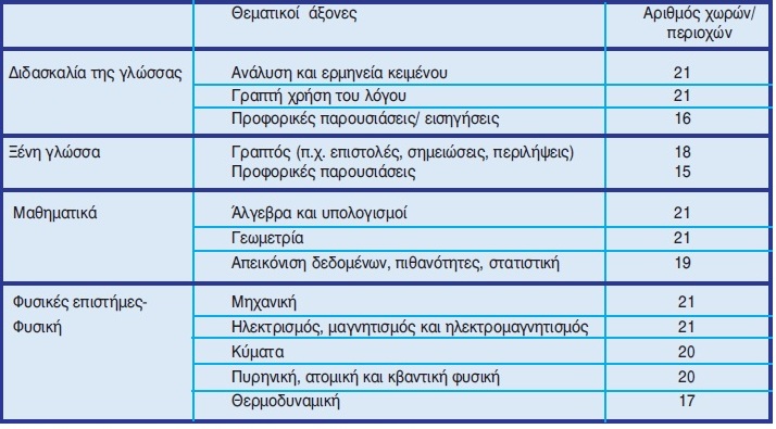 Πίνακας