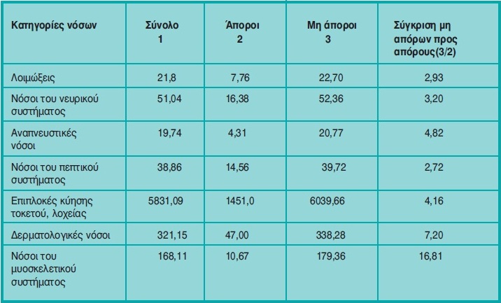 Πίνακας