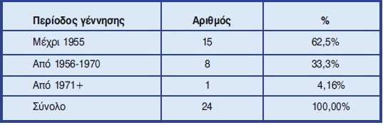 Πίνακας