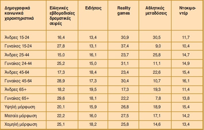 Πίνακας
