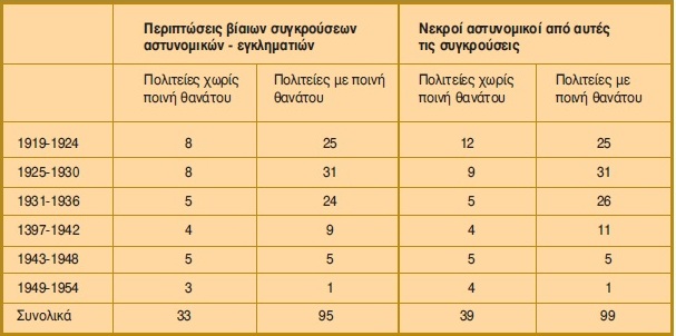 Πίνακας