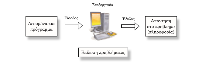 Εικόνα
