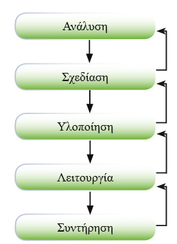 Εικόνα