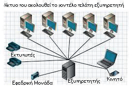 Εικόνα