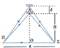 Σχ. 2.56