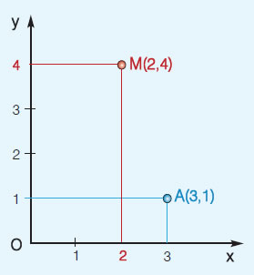 Εικόνα Εικόνα