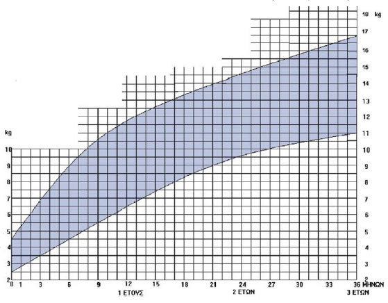 Εικόνα Εικόνα