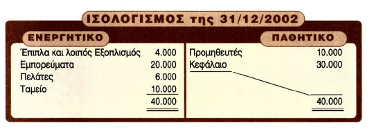 Εικόνα