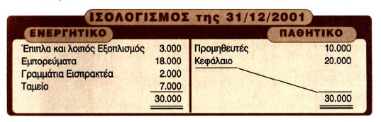 Εικόνα