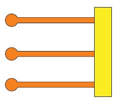 Εικ. 1.5 Ένα μόριο λίπους σχηματίζεται από την ένωση τριών μορίων λιπαρών οξέων με ένα μόριο γλυκερόλης.