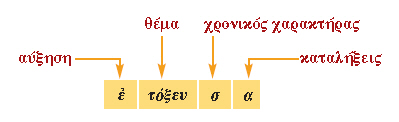 οριστική αορίστου ε.φ.