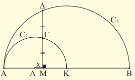 shape