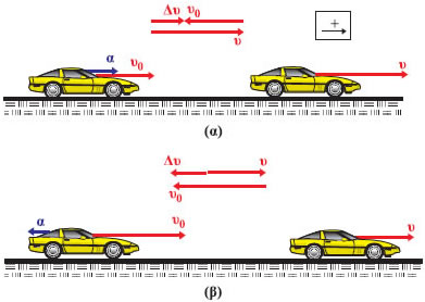 Εικόνα 1.1.16 α) Επιταχυνόμενη κίνηση: τα διανύσματα υ0, υ, Δυ, α, έχουν την ίδια κατεύθυνση β) Επιβραδυνόμενη κίνηση: τα διανύσματα Δυ, α, έχουν αντίθετη κατεύθυνση με τα διανύσματα υ0, υ.