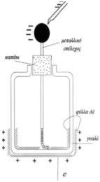 Ο πρώτος πυκνωτής (Leyden). Εικόνα 1.5-37.<