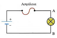 Εικόνα 3.1-42. Κύκλωμα με ασφάλεια.