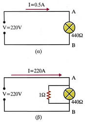 Εικόνα 3.1-44. Βραχυκύκλωμα.