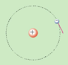 2-8 Μοντέλο του Rutherford για το άτομο (πλανητικό μοντέλο).