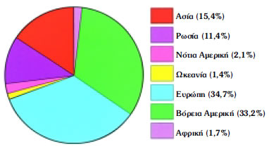 Εικόνα 2.38: Χρήση CFCs σε διάφορα μέρη του κόσμου το 1990