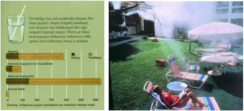 Εικόνα 2.45: Σε κάποια μέρη του κόσμου οι άνθρωποι δεν έχουν νερό να πιουν, ενώ σε άλλα μέρη γίνεται σπατάλη νερού.