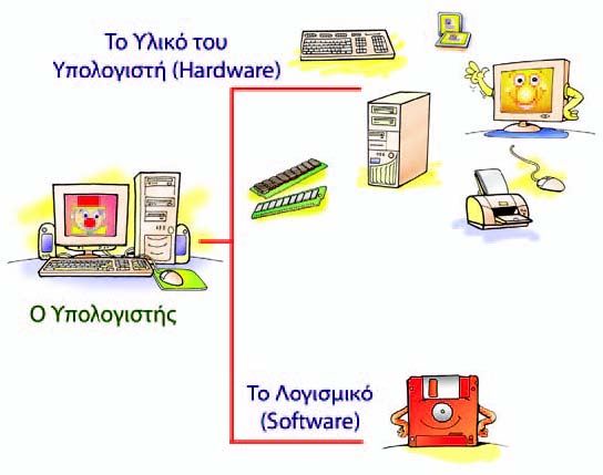 Εικόνα 5.1 Τα βασικά μέρη του Υπολογιστή
