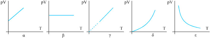 Σχ. 1.20