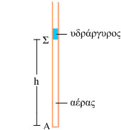 Σχ. 1.22