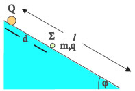 Σχ. 3.57