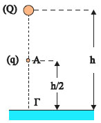 Σχ. 3.58