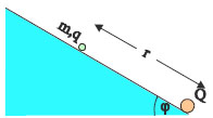 Σχ. 3.59