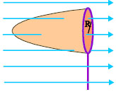 Σχ. 3.55