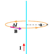 H επιφάνεια Gauss είναι σφαίρα ομόκεντρη με το κέλυφος με ακτίνα μεγαλύτερη ή ίση της ακτίνας του κελύφους.