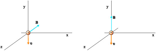 Σχ. 4. 33