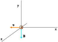 Σχ. 4.33