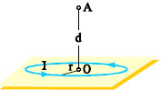 Σχ. 4.47