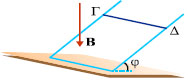 Σχ. 4.49