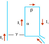 Σχ. 4.50